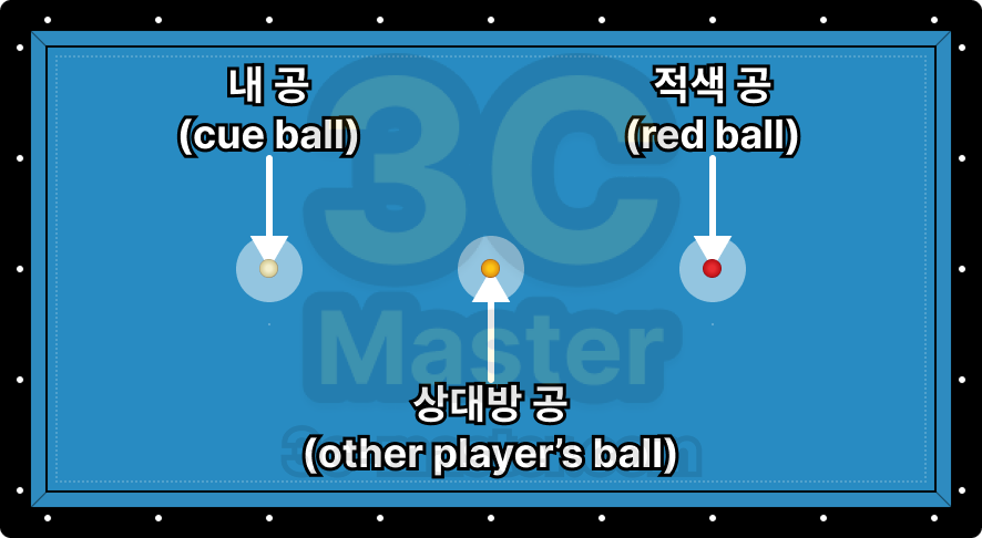 재배치