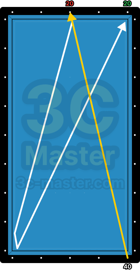 40-20