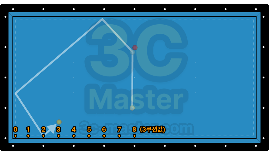 3쿠션값