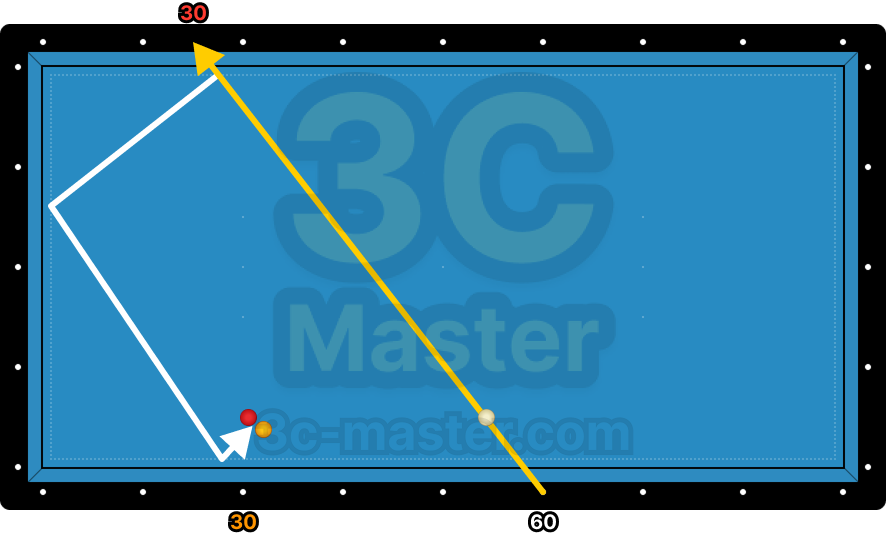 3뱅크 60 - 30