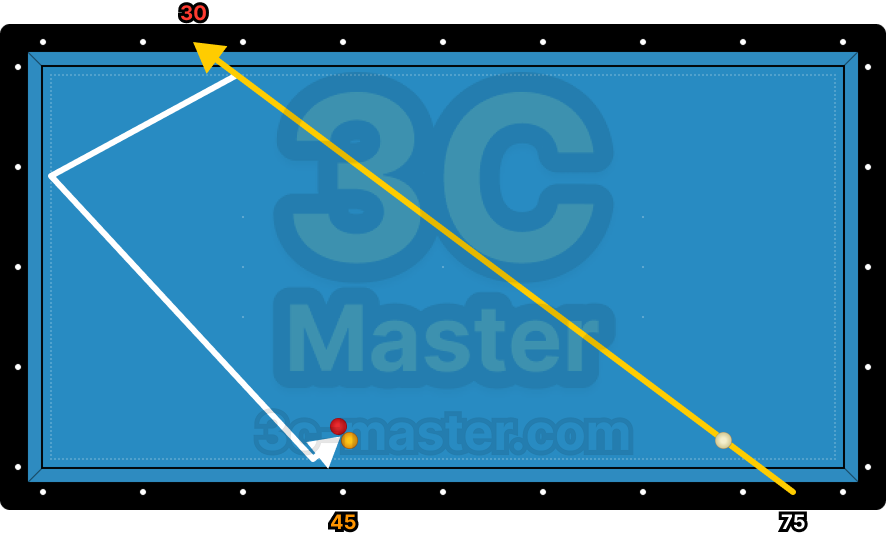 3뱅크 75 - 30